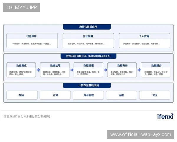 数据团队成为转会决策核心，科技化运作时代来临